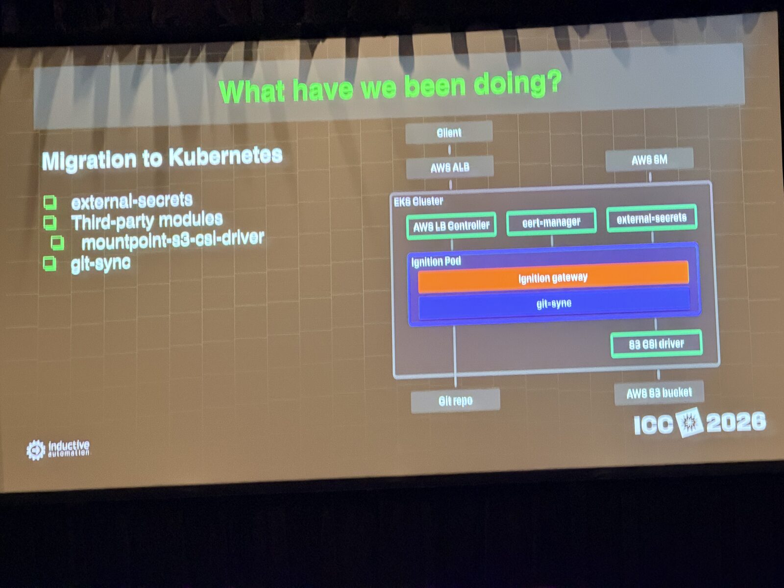Inductive Automation EKS architecture slide: external-secrets, mountpoint-s3-csi-driver, git-sync around the Ignition pod